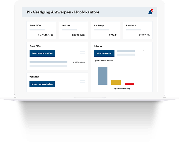 Realtime inzicht in uw cijfers
