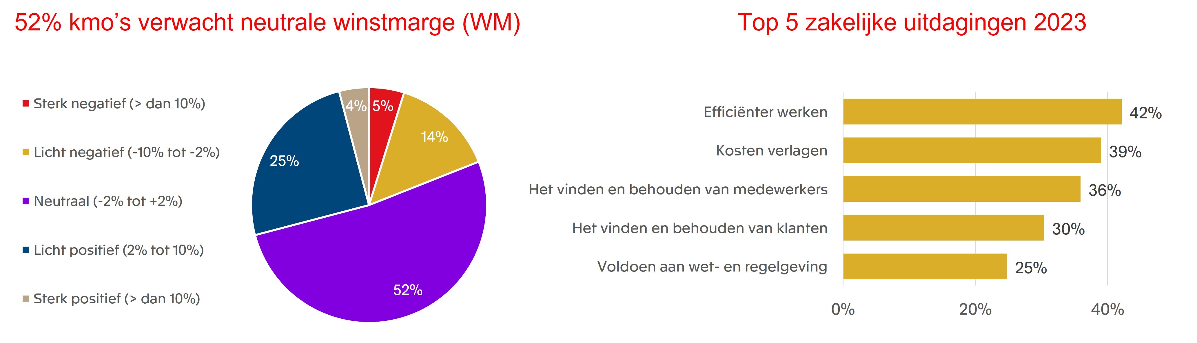 Business software