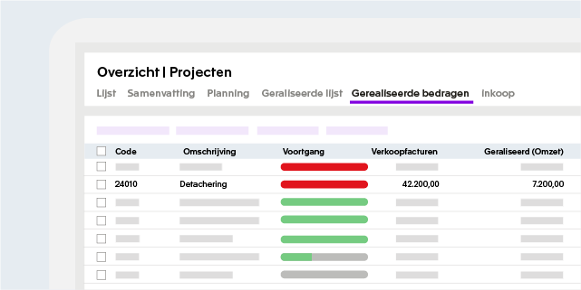 Kosten bewaken bij projecten met een vaste prijs