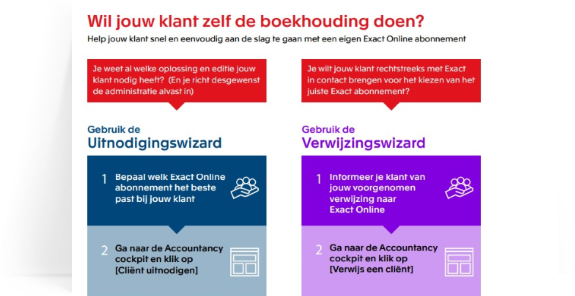 Klanten uitnodigen voor Exact Online