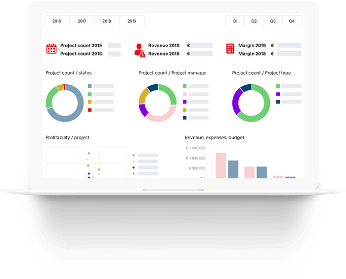 Business Intelligence - Dashboard Exact Insights
