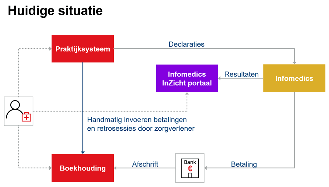 Factuurprogramma scherm