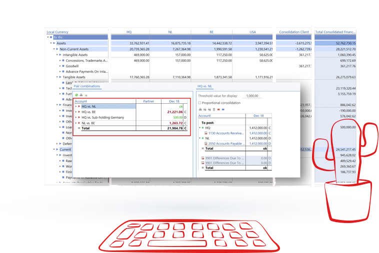 Eén betrouwbare dataset