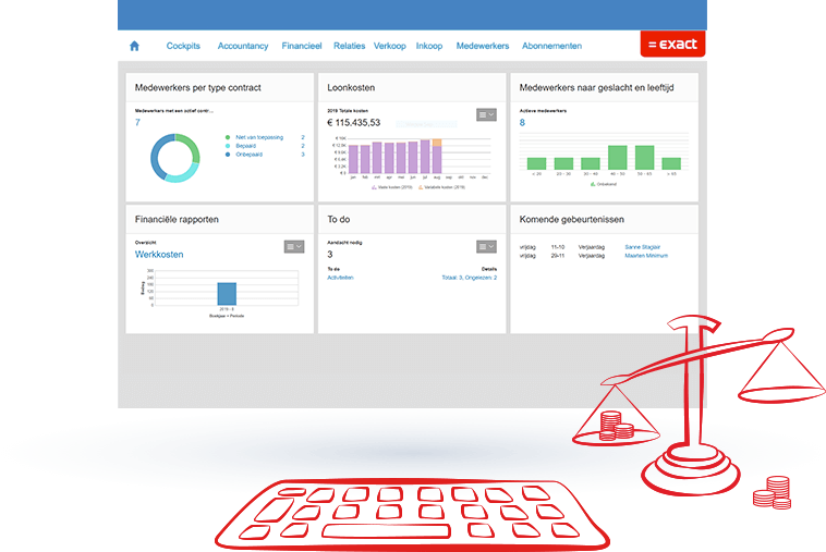 Business Software