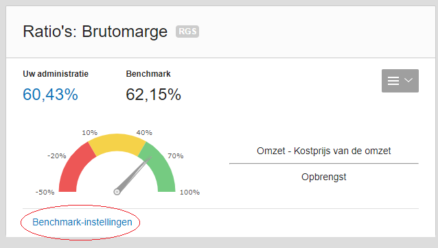 Ratio brutomarge