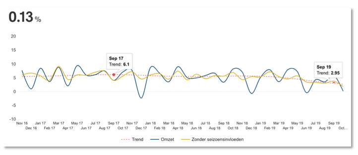 MKB Monitor