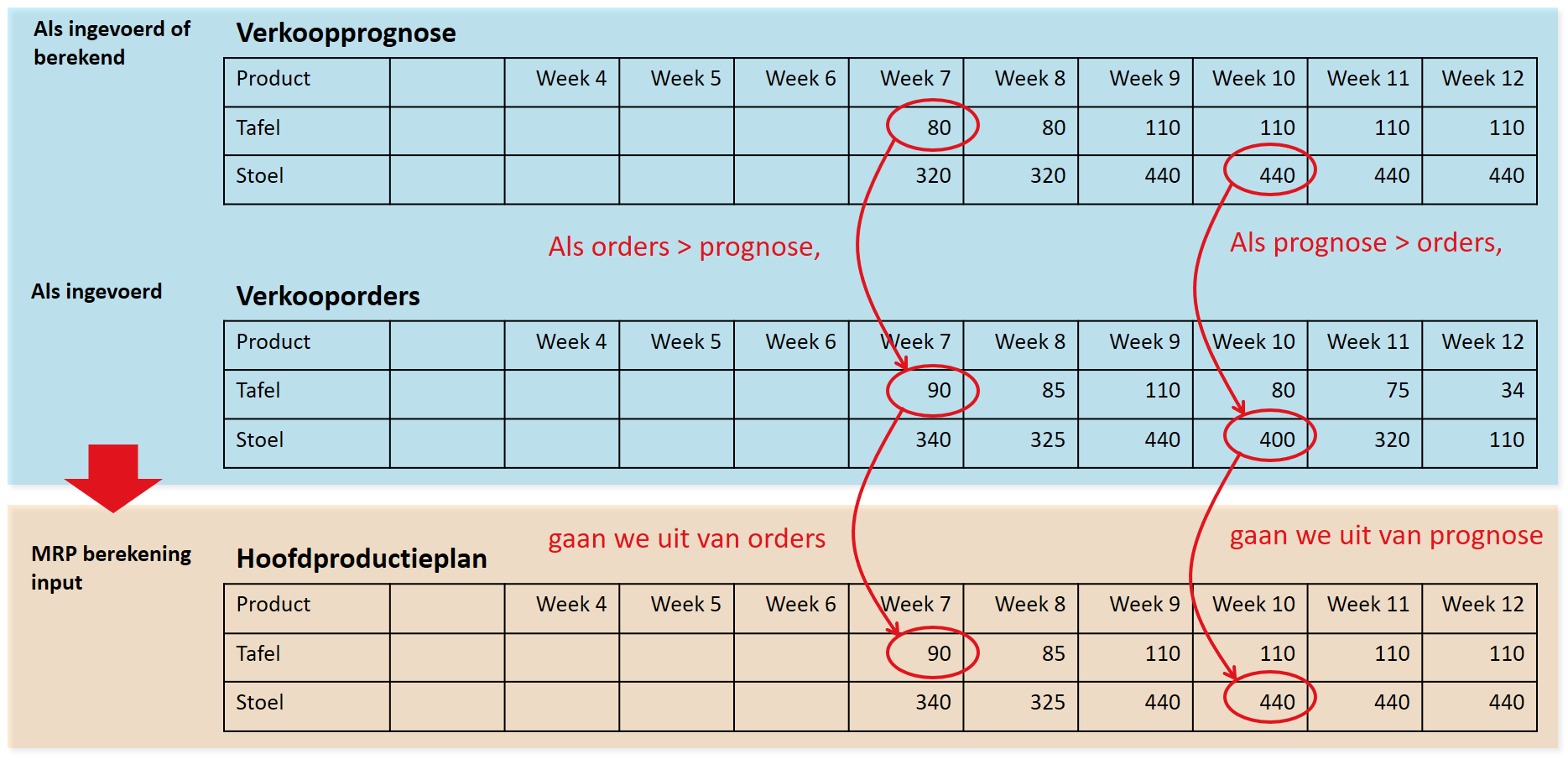 Business software