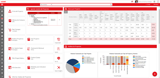 Software para la gestion de proyectos