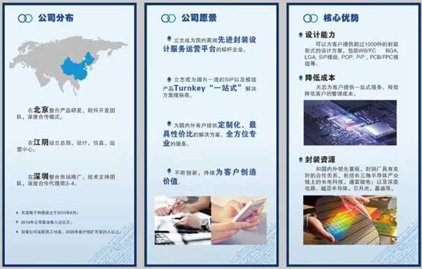 Ic设计服务平台天芯电子携手exact易科软件 Exact