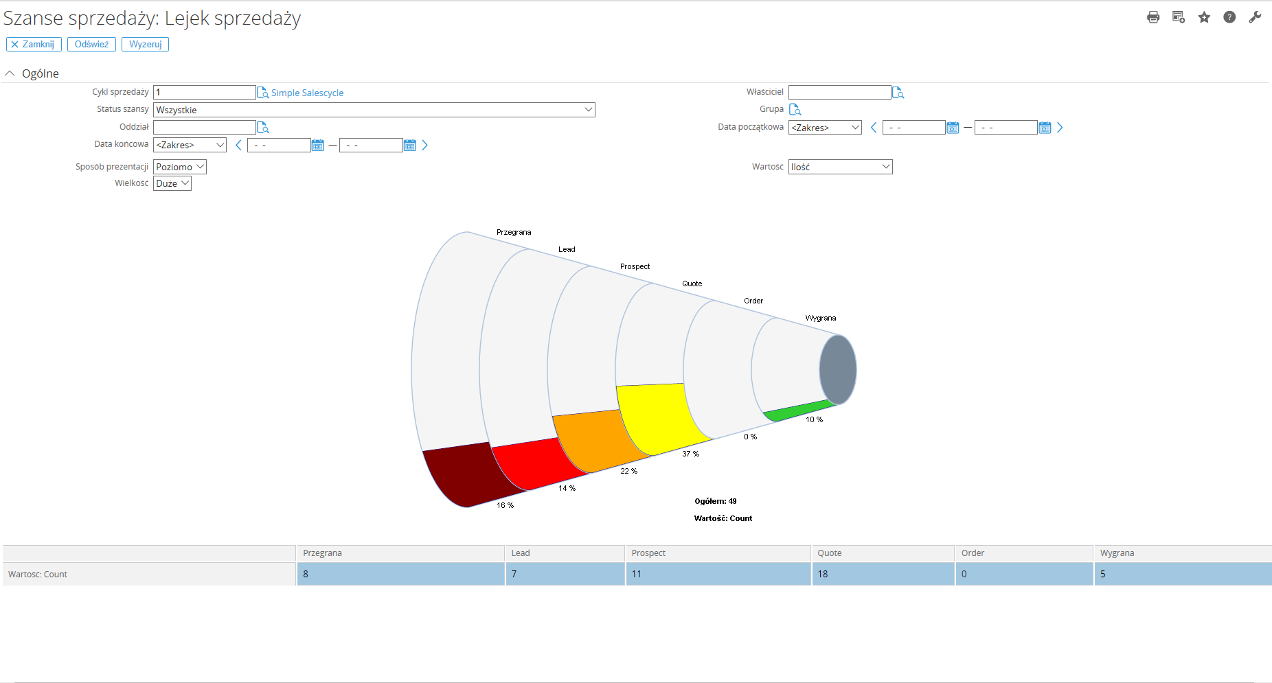 praca w systemie CRM