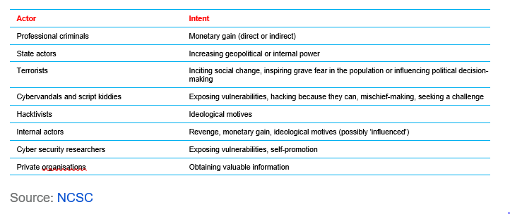 Data Security | How Secure Is Your Data?