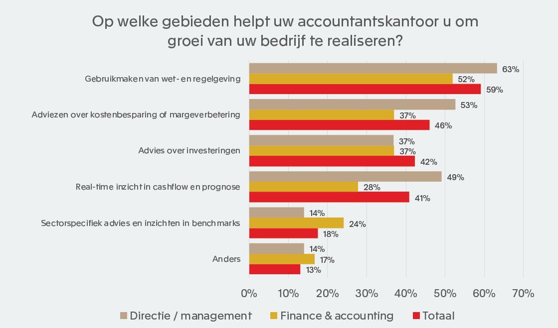 Business software