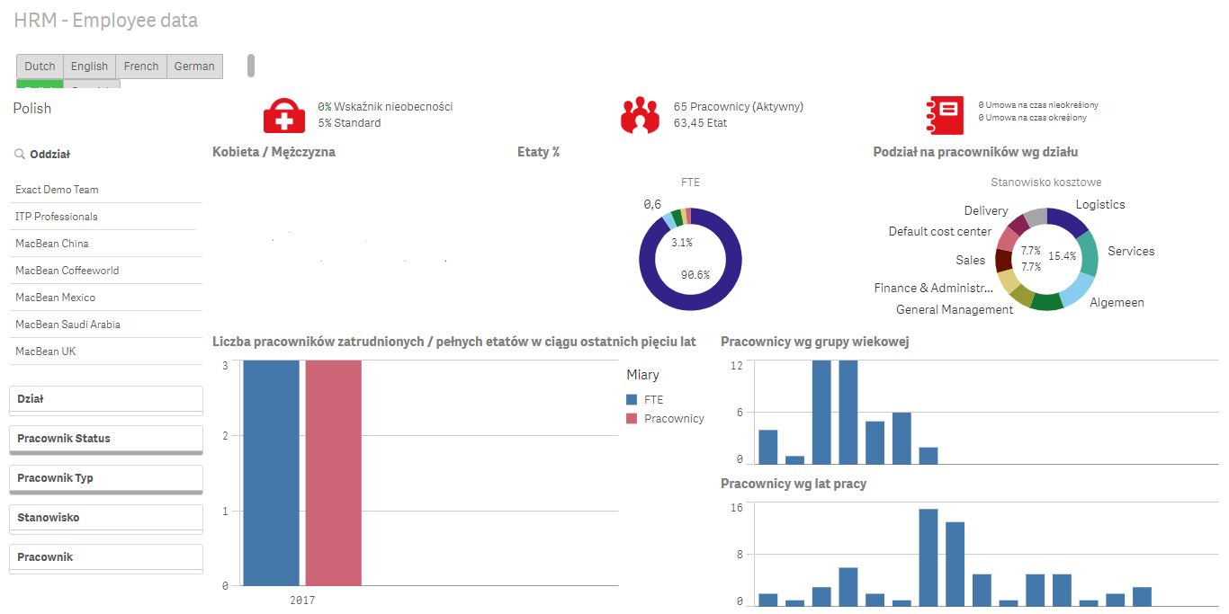 Business software