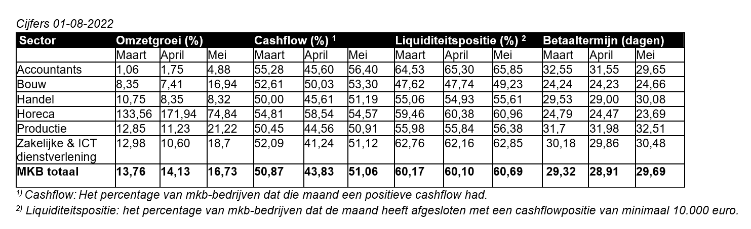 MKB monitor