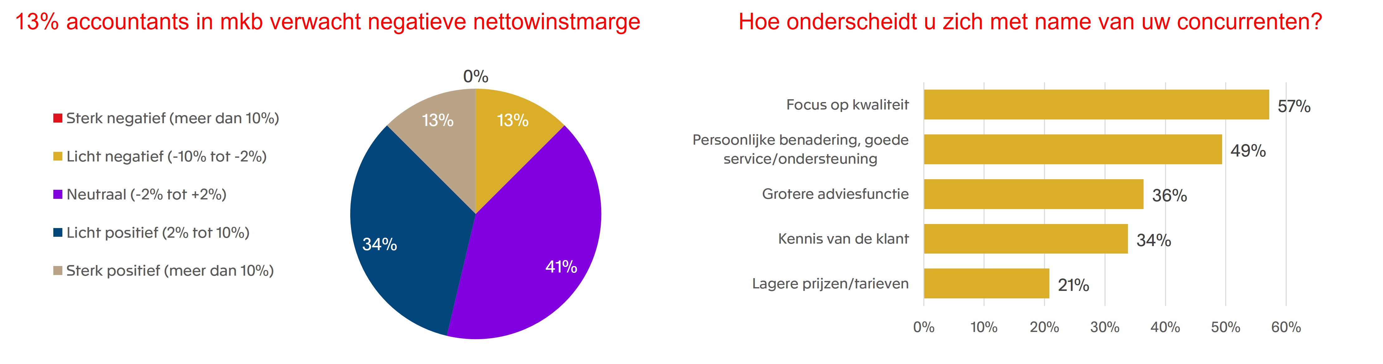 Business software