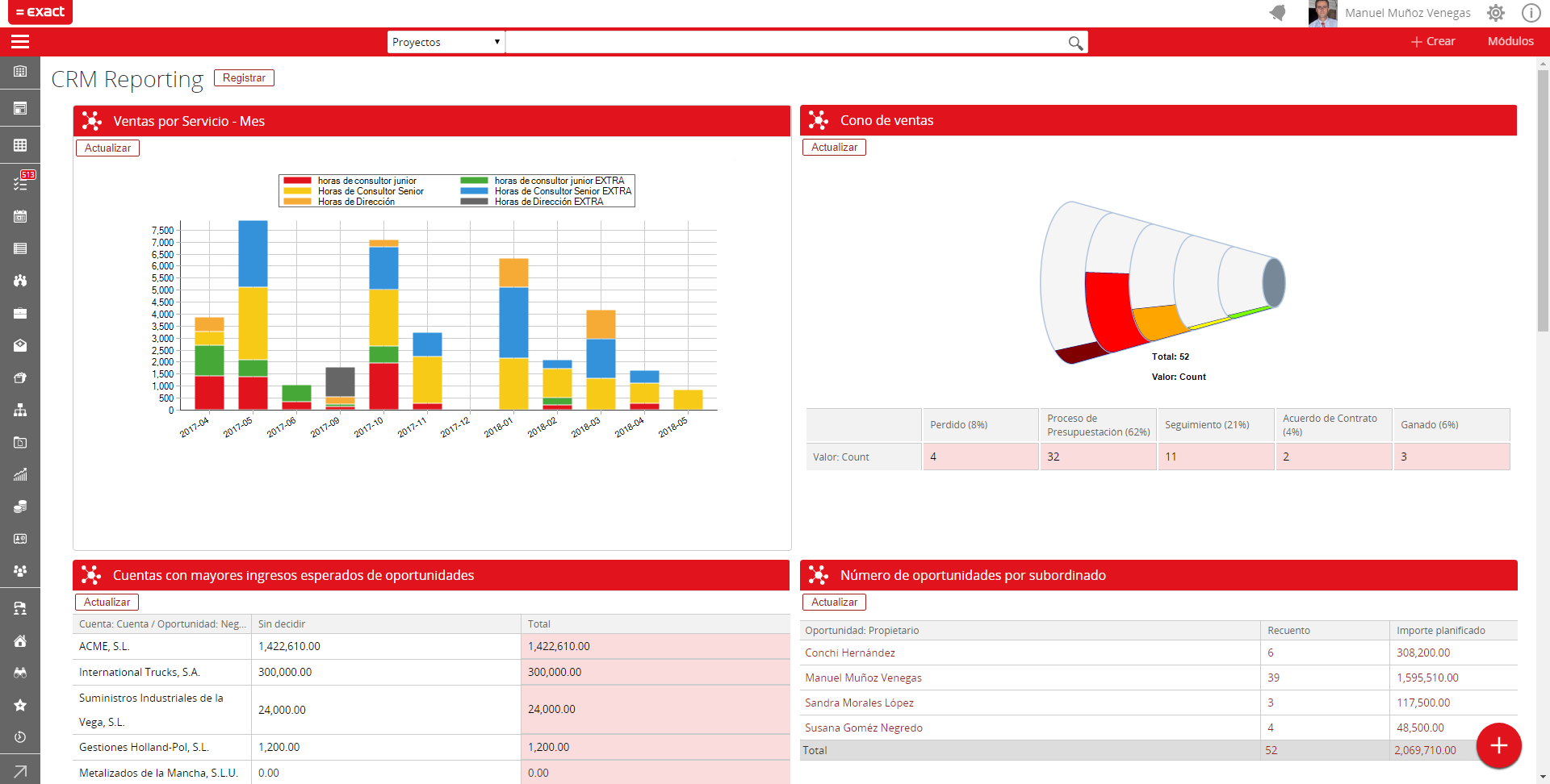 Business software