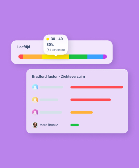 Officient Automatische Inzichten