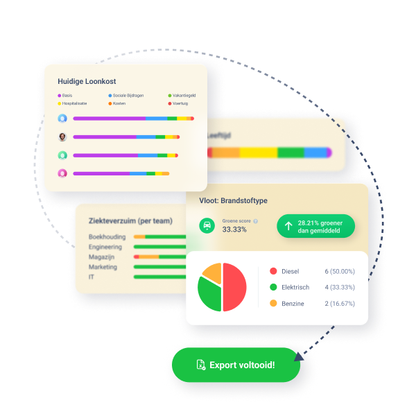 Exact Officient Inzichten