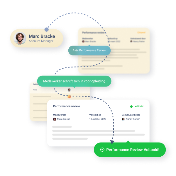 Exact Officient Performance & Groei