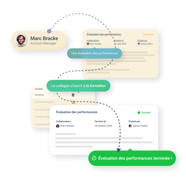 Officient Performance & Groei