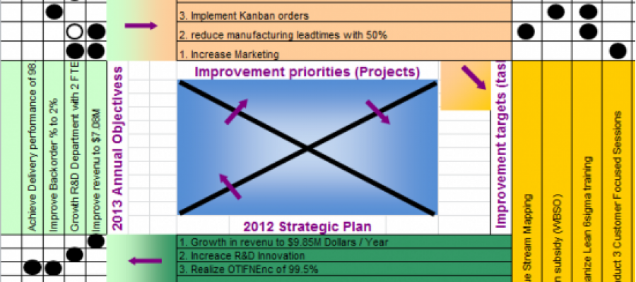 lean productiebedrijf