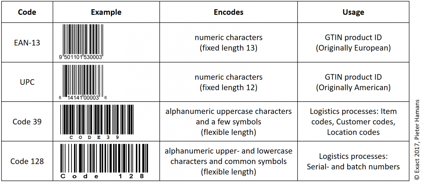 What is the Difference Between Code 39 and Code 128?
