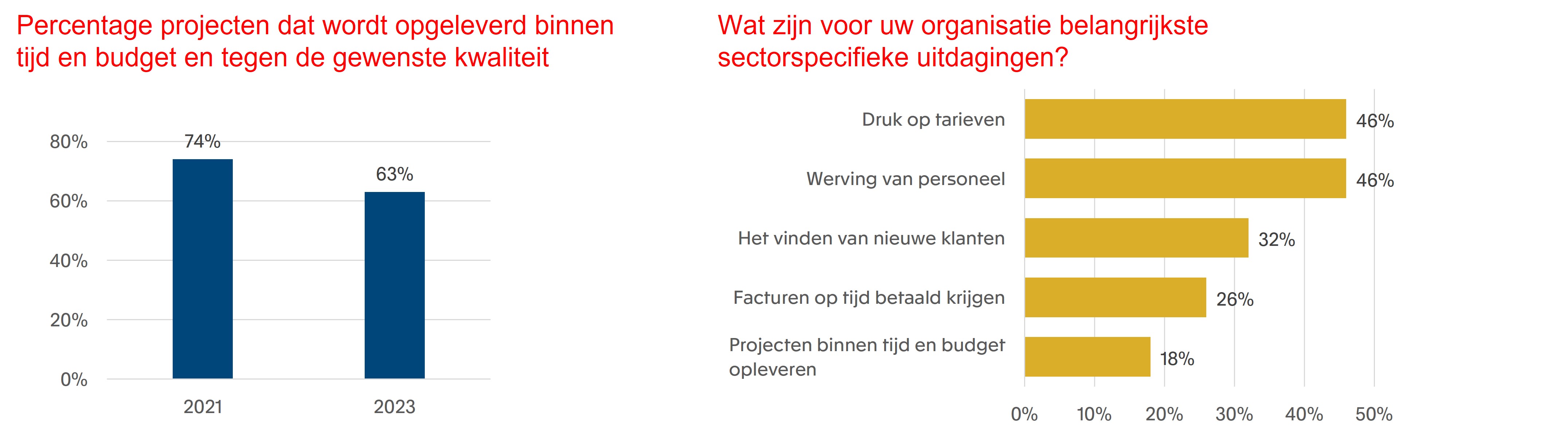 mkb-barometer-zakelijke-dienstverlening