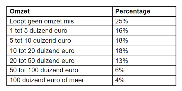 tabel-onbetaalde-facturen-mkb-barometer