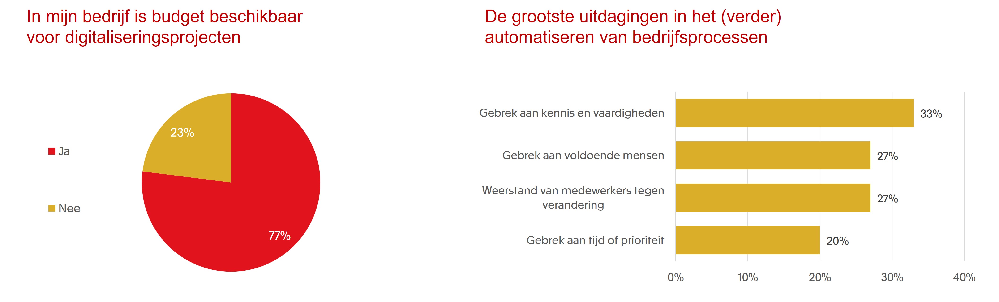 bouw-grafiek-mkb-barometer-2024