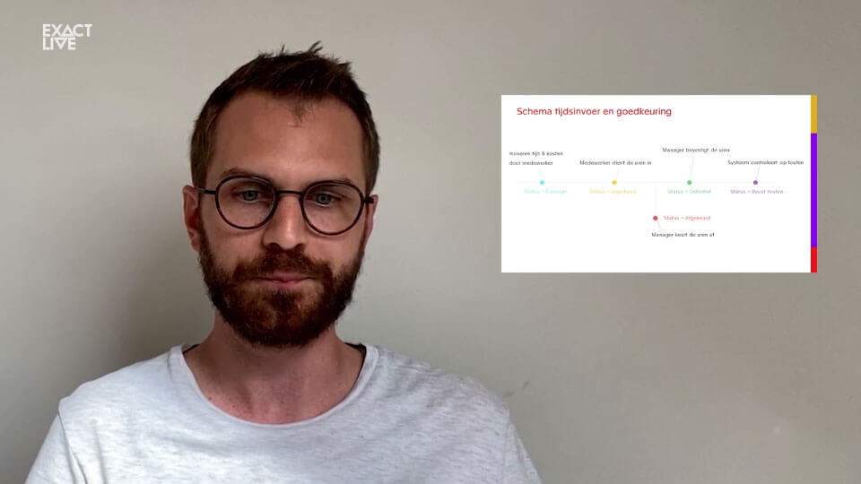 Exact Online training: tips en tricks voor Exact voor Project Management