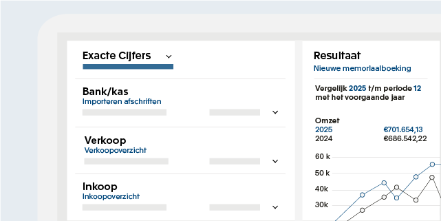 Dashboards & rapportages