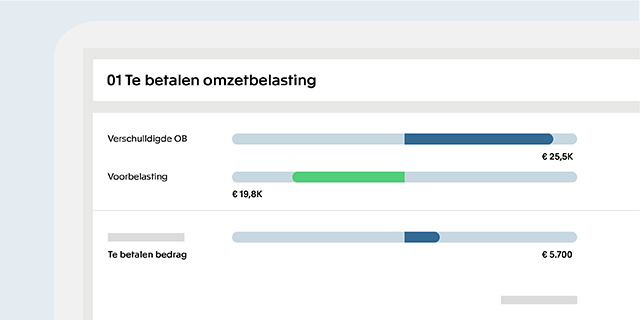 Geïntegreerde totaaloplossing