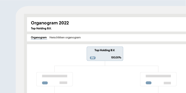 Geïntegreerde totaaloplossing