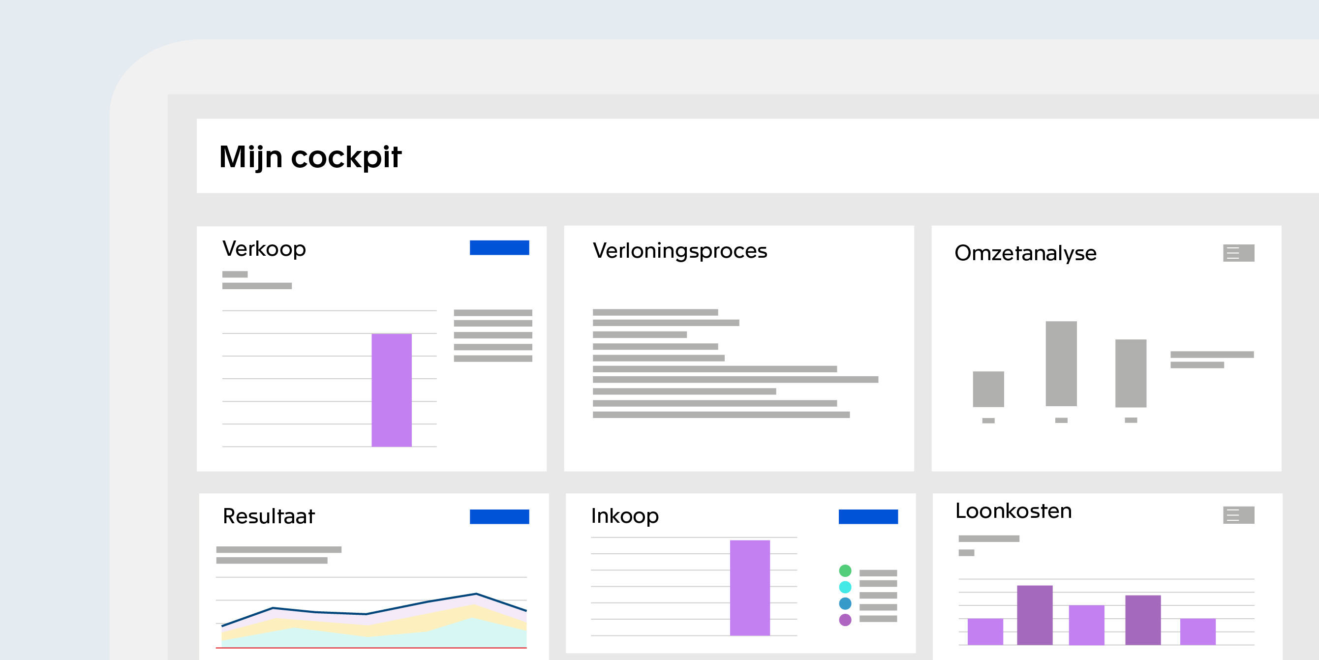 Automatische controles en realtime dashboarding
