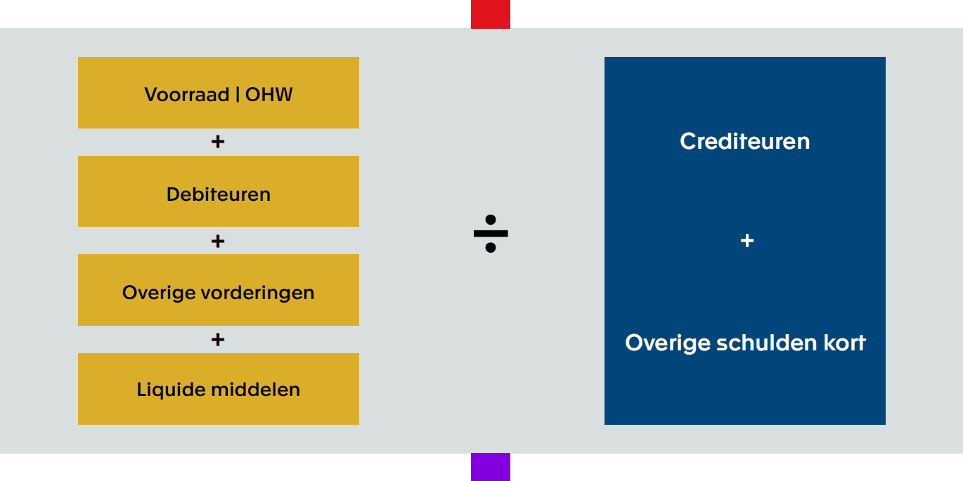 Werkkapitaal