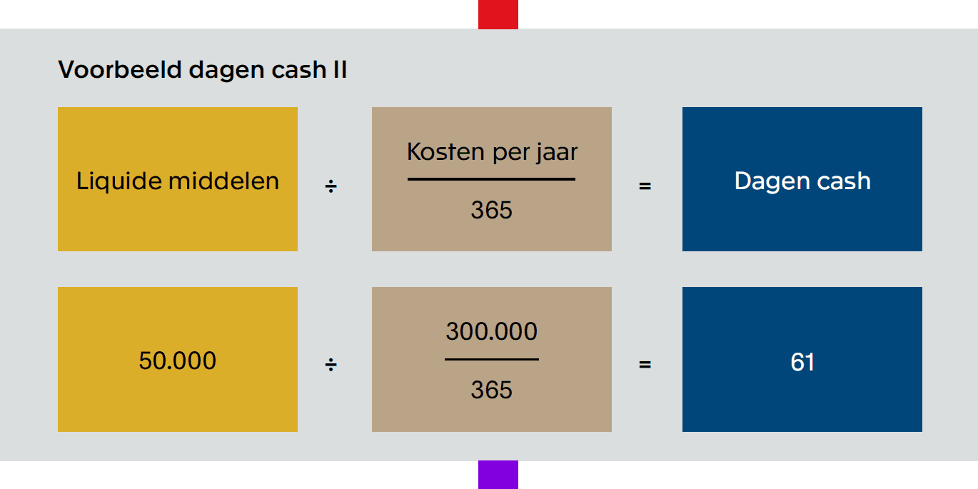 Voorbeeld dagen cash II