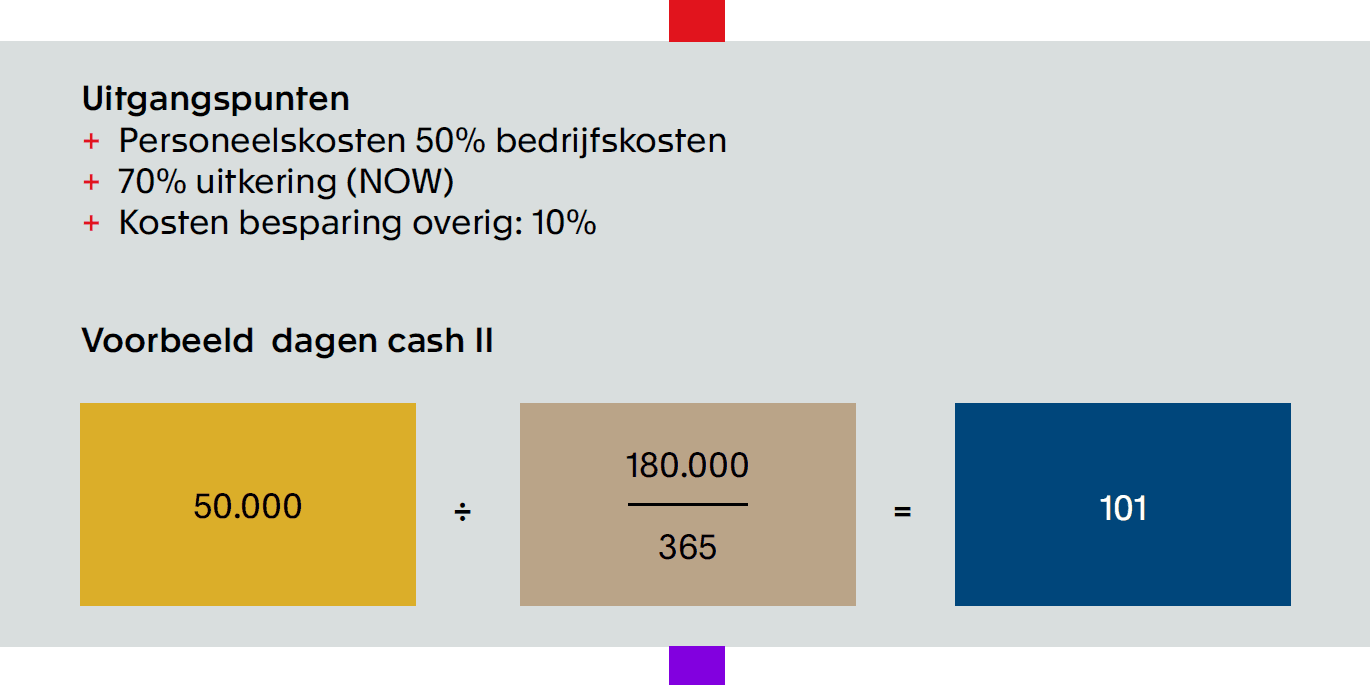 Rekenvoorbeeld NOW