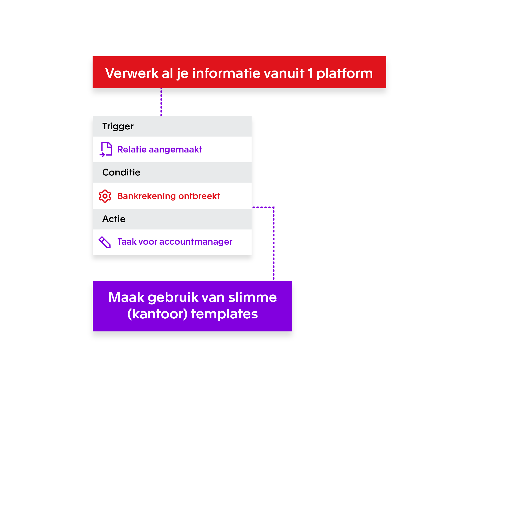 Jaarrekening van Exact
