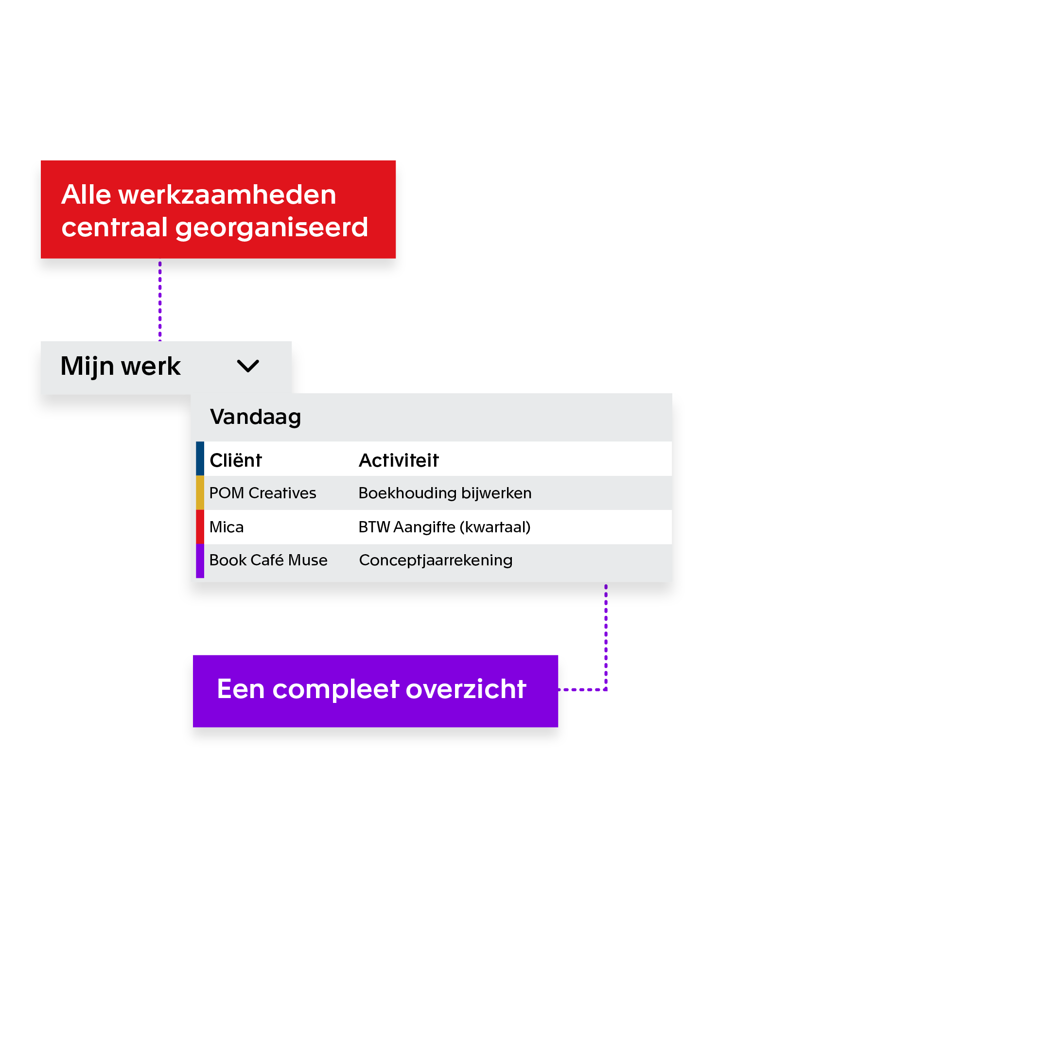 Kantoorbeheersoftware van Exact