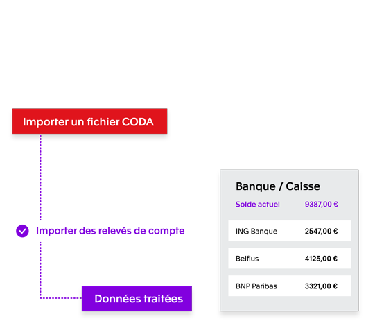 Établissez vos factures dans votre style maison