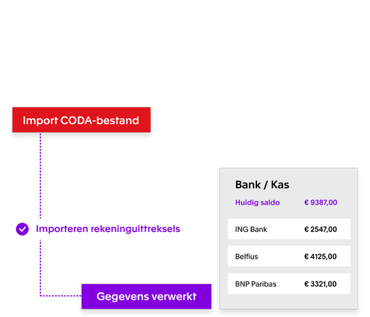 Integreer met je webshop
