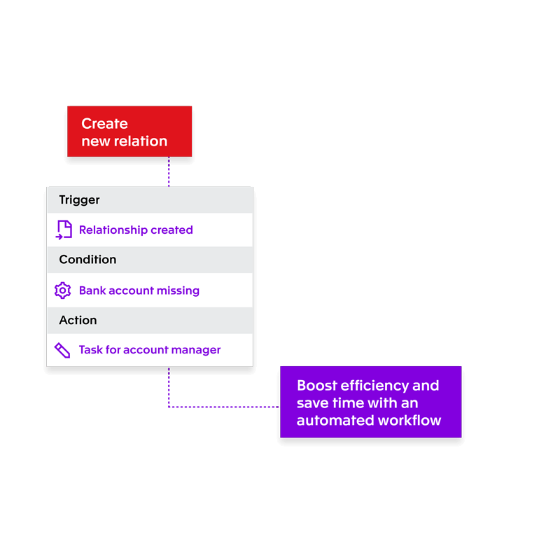 Automated workflows from Exact