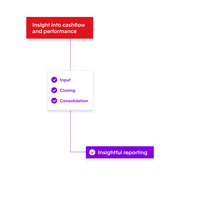 Time tracking with Exact