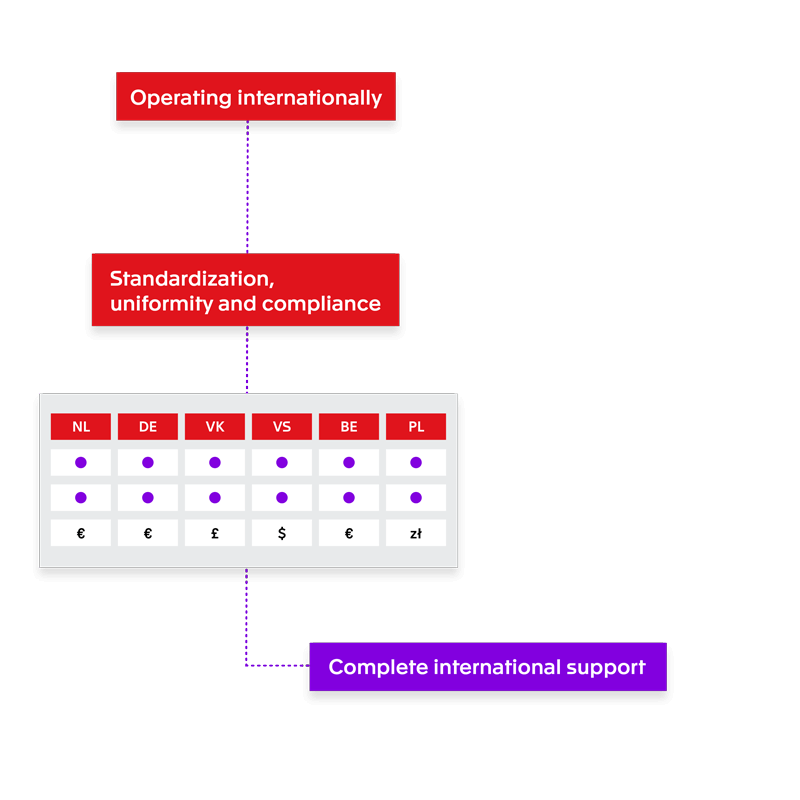 Time tracking with Exact