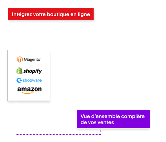  Intégrez-le à votre boutique en ligne