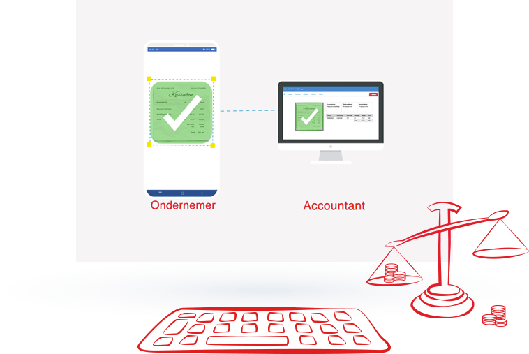 Business Software