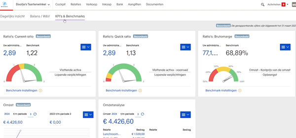 Video: Adviesdashboards