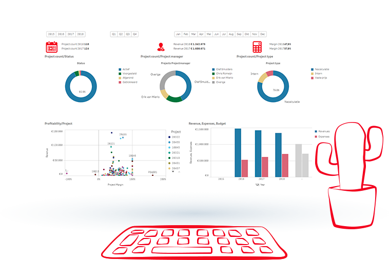 SPLIX-SE Insights de Gestão