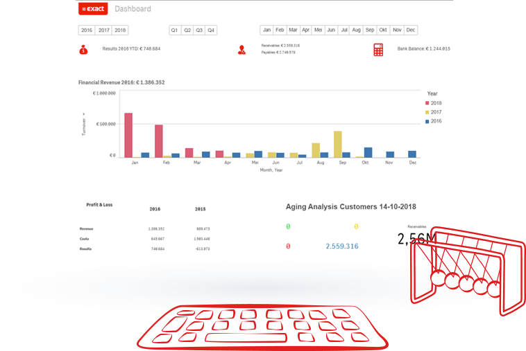 The Best Accounting Software Tools for Medium-Sized Businesses in 2022