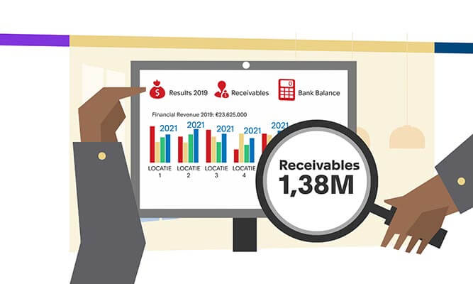 Transport management systeem